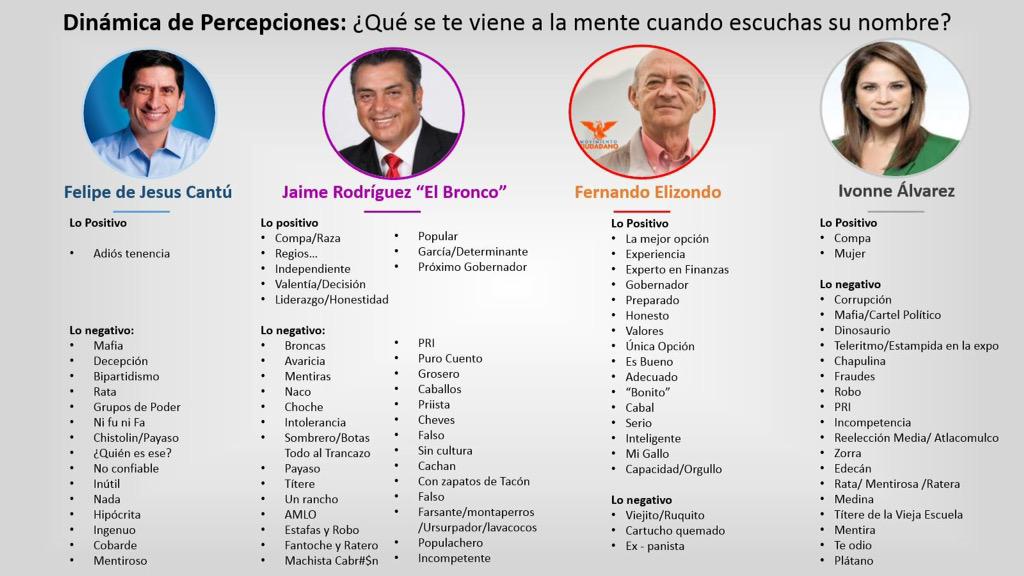 visadventures's tweet photo. Dinámica de percepciones, hazlo con tus amigos y comparte tus resultados... http://t.co/19OZ7bn6c8
