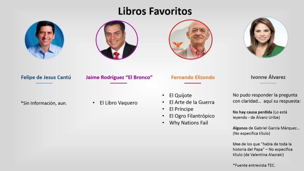 visadventures's tweet photo. Tablas comparativas - candidatos NL - #VotoValiente #VotaPorElMejor http://t.co/1suyW9qRSE