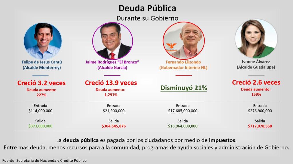 visadventures's tweet photo. Tablas comparativas - candidatos NL - #VotoValiente #VotaPorElMejor http://t.co/1suyW9qRSE