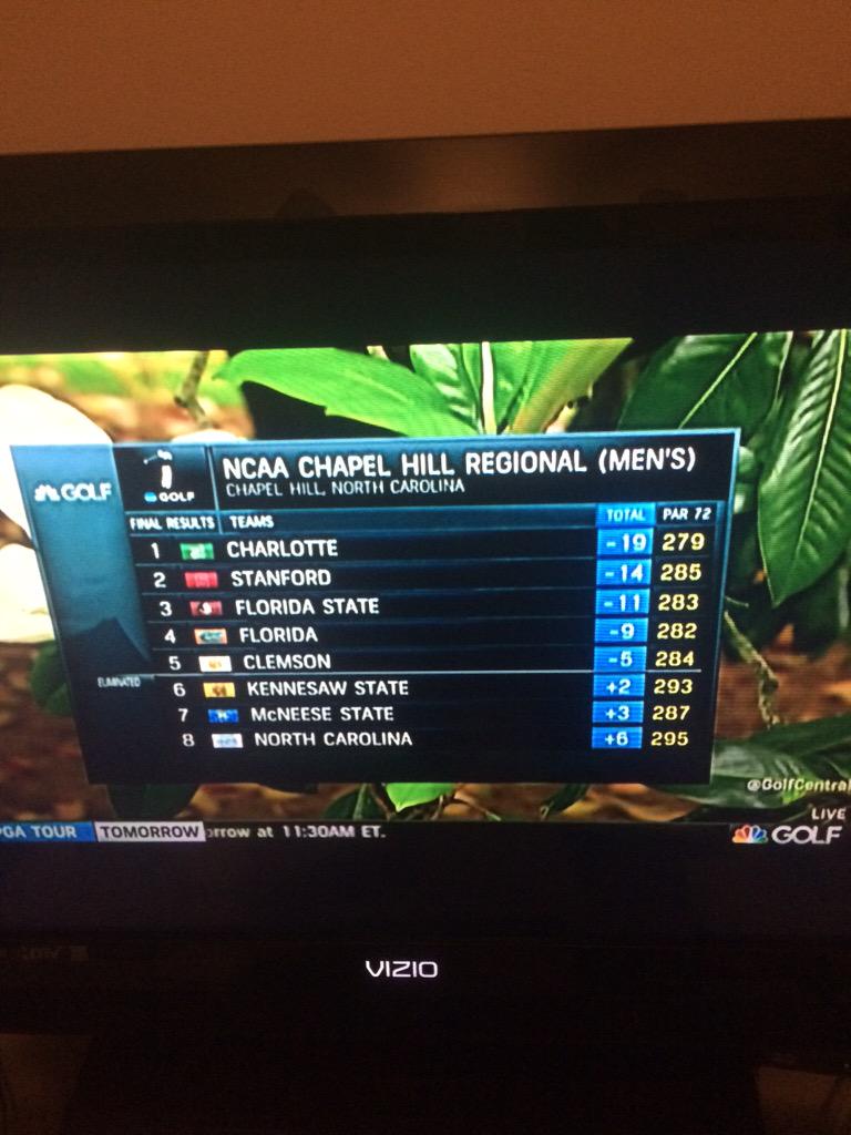 bubathalue's tweet photo. UNC Charlotte golf is on the map! #49ersGolf http://t.co/4ryt8lrefu