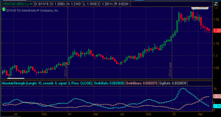 patternsmart's tweet photo. Absolute Strength Indicator thinkorswim (TOS) version - http://t.co/XXYxGK3181 - #AbsoluteStrength http://t.co/LGM3shNAPB