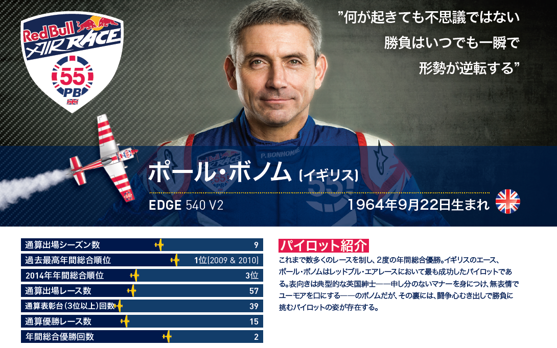 Red Bull Japan ベスト8で室屋選手と対決するポール ボノム選手は無表情でイギリスジョークを口にする英国紳士です Airrace Http T Co A14kyyhfm1