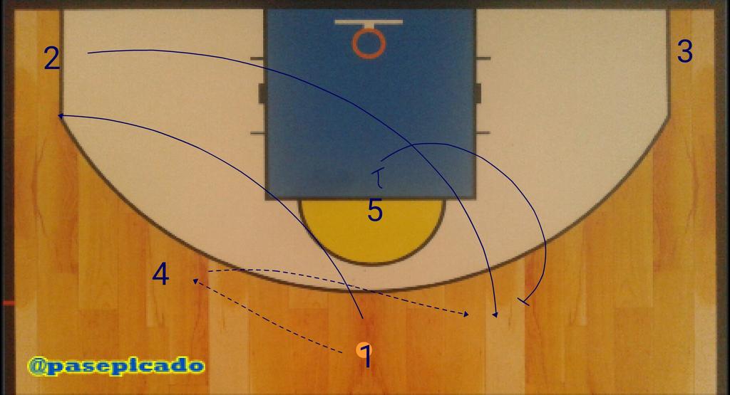 pasepicado's tweet photo. Situación @kkcrvenazvezda #junior pick and roll #basketball #F4Glory #euroleague #AdidasNGT @BasketEditor http://t.co/2X3n9s0AFD