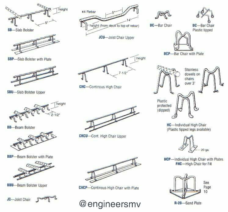 engineersmv's tweet photo. Rebar chair http://t.co/REqb1dH4sI