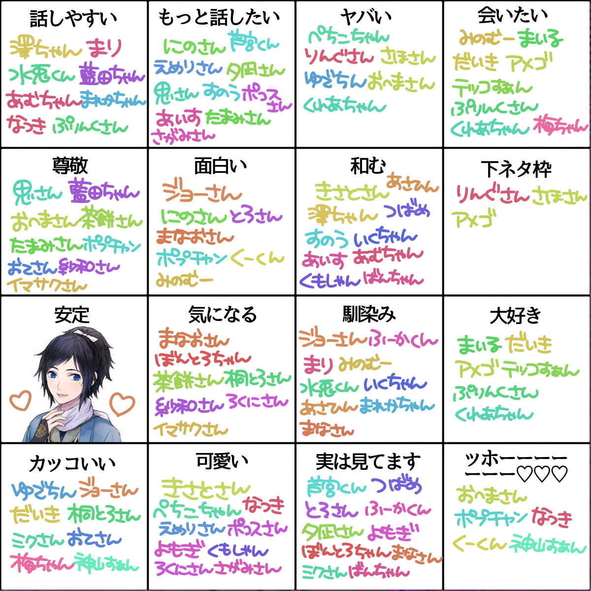 反応ありがとうございました♡ひとり2～3個あるので探してね #ふぁぼした人を図に入れる 