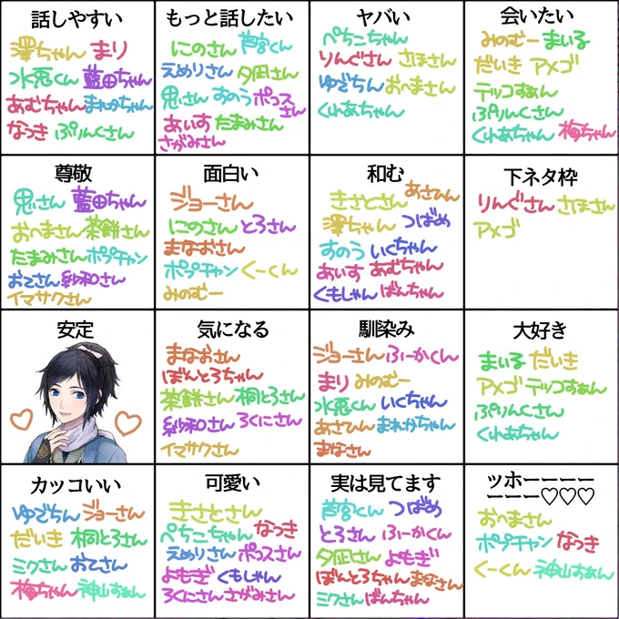 反応ありがとうございました♡ひとり2～3個あるので探してね #ふぁぼした人を図に入れる 