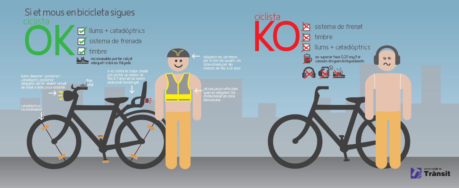 #Recorda, el casc és obligatori en carretera per a tots els usuaris de bicicleta CFMeMG0WYAAJ0Xb