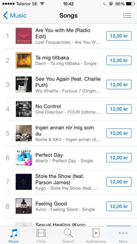 NoControlSong's tweet photo. "We Rollin' They hatin'"

#NoControlDay  #Directioners4Music http://t.co/xtbcG0Z3vi
