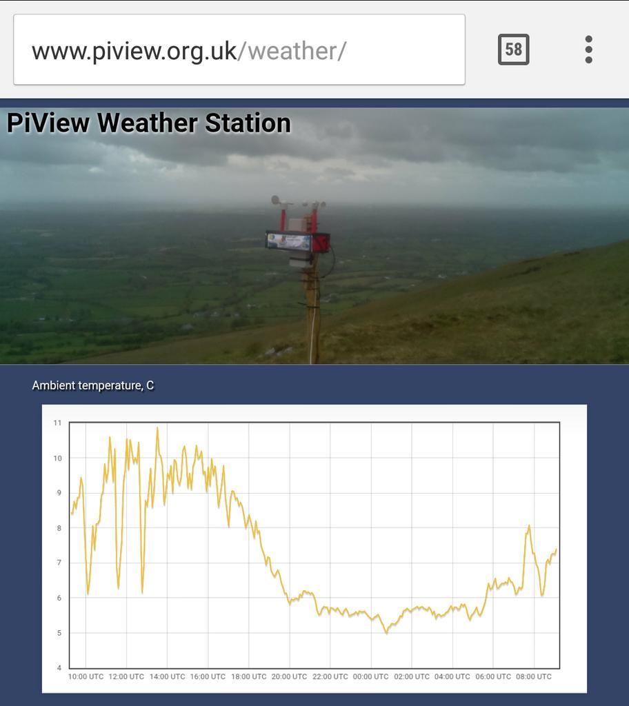InnovatorsCHS's tweet image. #PiView got a replacement graphic fitted.
@fsphil