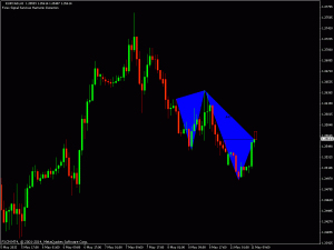 ForexSS tweet picture