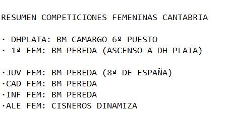 pisandolalinea's tweet photo. Resumen de las competiciones femeninas que participaban equipos cántabros donde @bmpereda ha monopolizado. Trabajo. http://t.co/KFEkrlcIZe