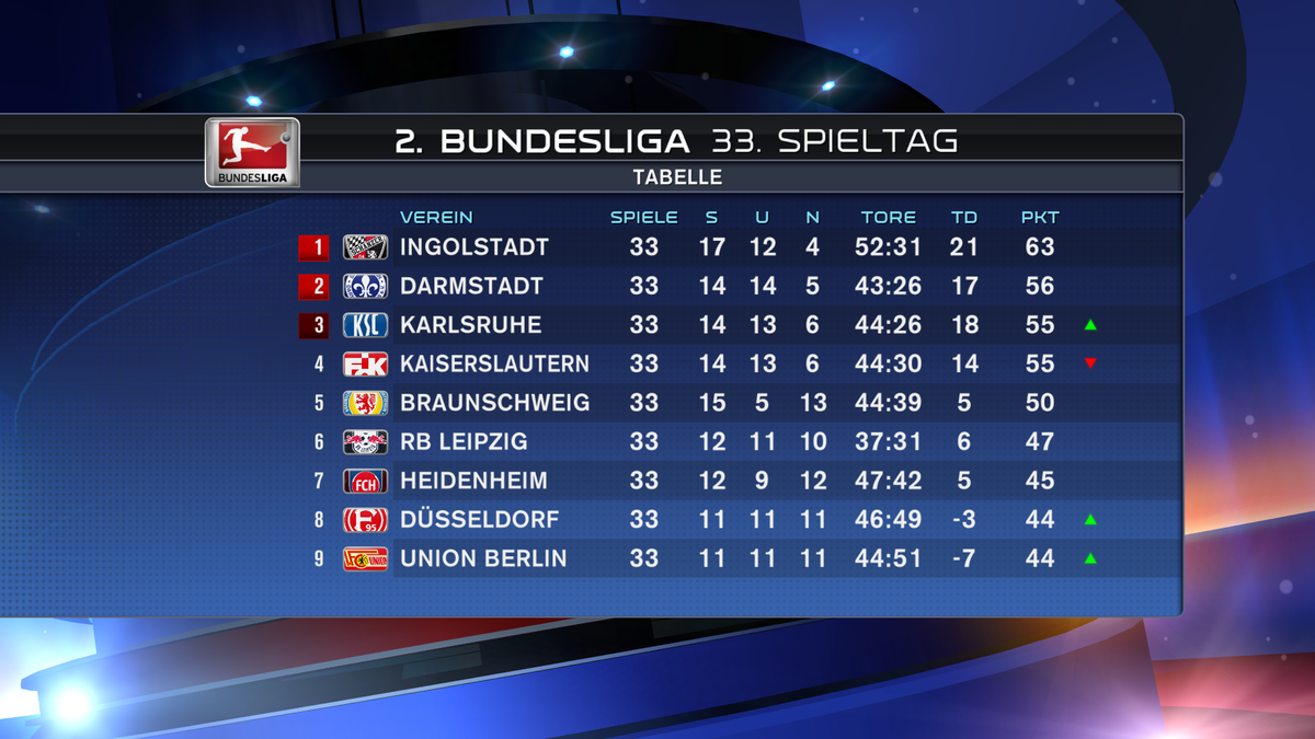 die-tabelle-der-2-bundesliga-herzlichen-gl-ckwunsch-an-den-fc