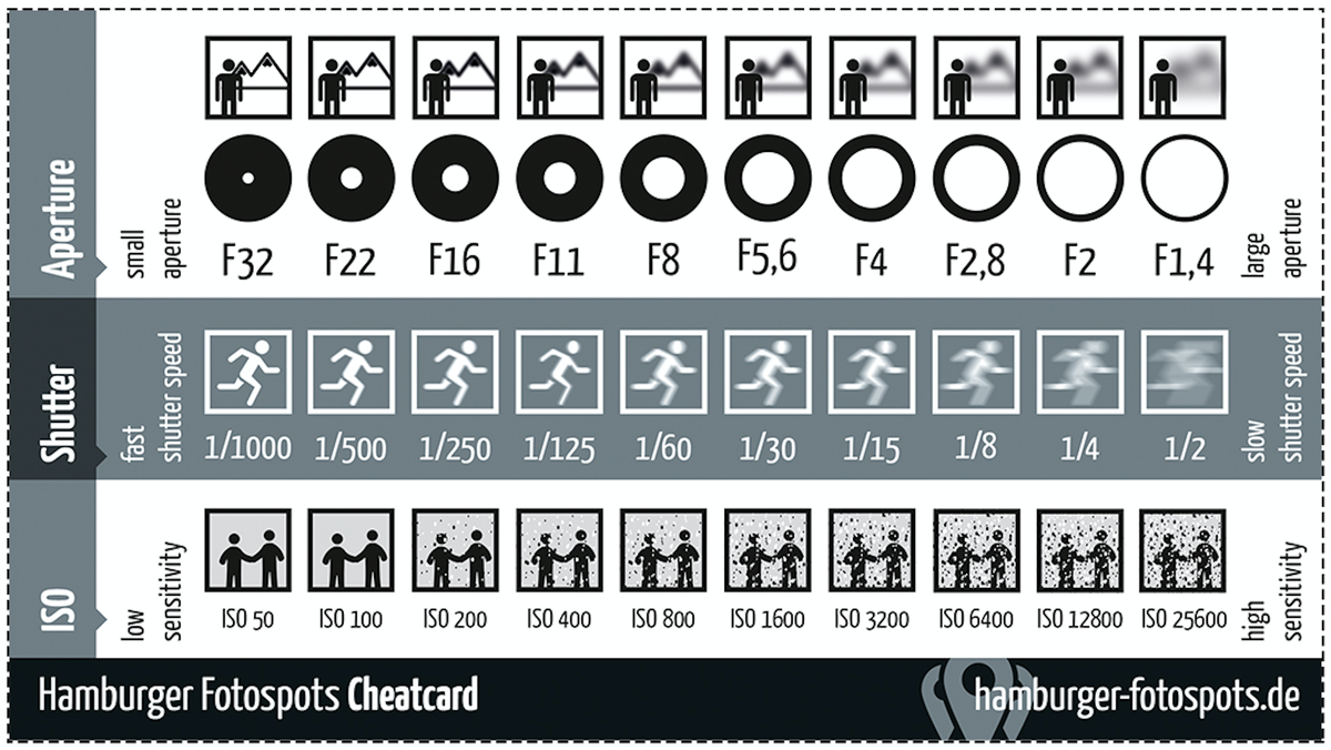 smashingmag's tweet photo. A helpful photo cheat card for photographers. Available for free download and use (DE/ENG).

http://t.co/TnTBpwqWsw http://t.co/RI2gPGfDNd