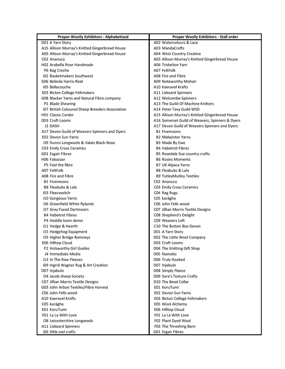 ProperWoolly's tweet photo. And here's the stand list that goes with it! http://t.co/uysT66Vkhs