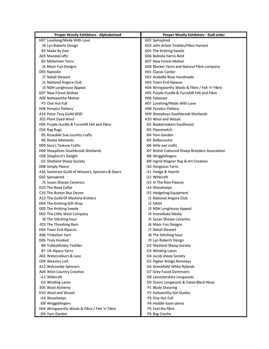 ProperWoolly's tweet photo. And here's the stand list that goes with it! http://t.co/uysT66Vkhs