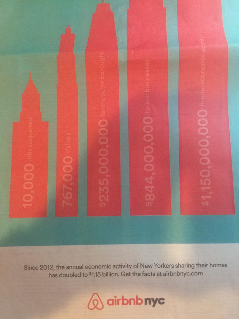 This is staggering, in N.Y. Times this morning - since 2012 $1.15 billion