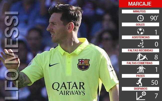 EL MARCAJE: "Messi puso la guinda" (by <a href="/mikisoria/">Miki Soria</a>) ow.ly/N3L7k