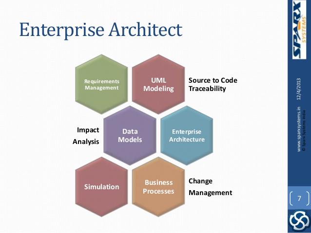 Course ' Business Analysis and Modelling with Enterprise Architect ' <a href="/itworks/">Patrick (Researching trends before they take off)</a> 
More info: itworks.be/BAMEAD5-Busine…