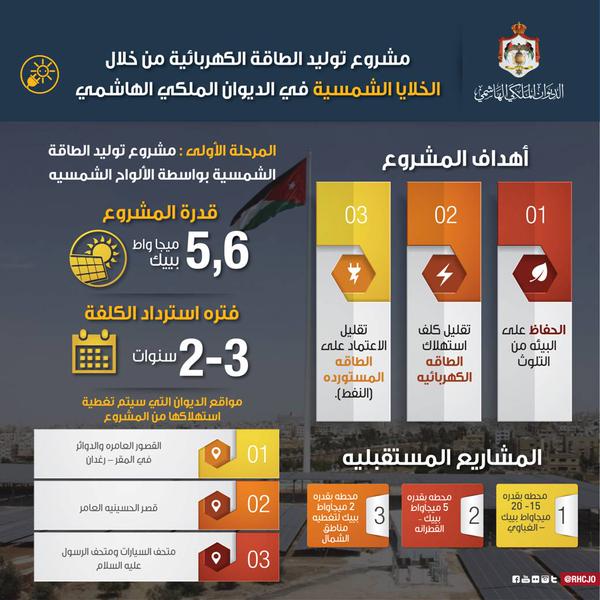 salemal_sharif's tweet photo. أهداف المشروع
1-الحفاظ على البيئة من التلوث
2-تقليل استهلاك الطاقة الكهربائية
3-تقليل الاعتماد على"النفط"
#RHCSolar http://t.co/oBmhlzTH4X