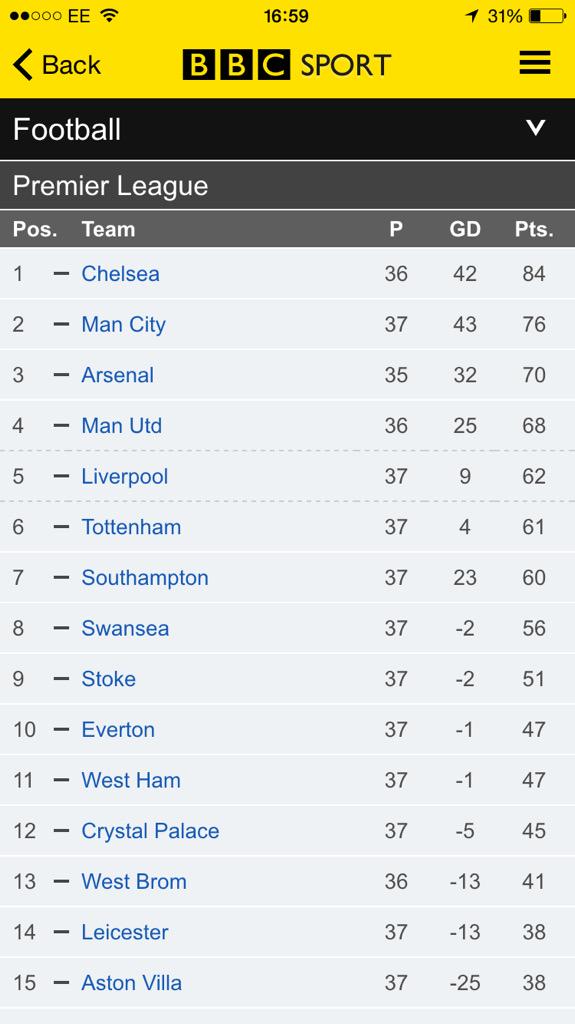 JoshKing41's tweet photo. @JYoung_94 enjoy not being in Europe http://t.co/bIaFBtJ0dB