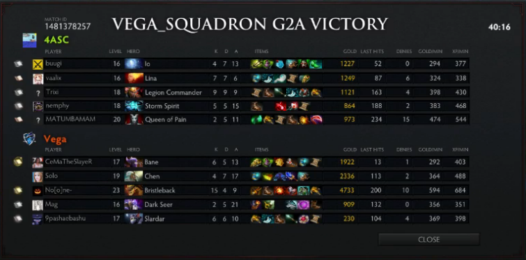 VegaSquadron's tweet image. Flawless victory! Vega 3-0 @Team4ASC and thats it! Yard Festival Championship goes to Vega! And 5,000 $ too! @d2yard