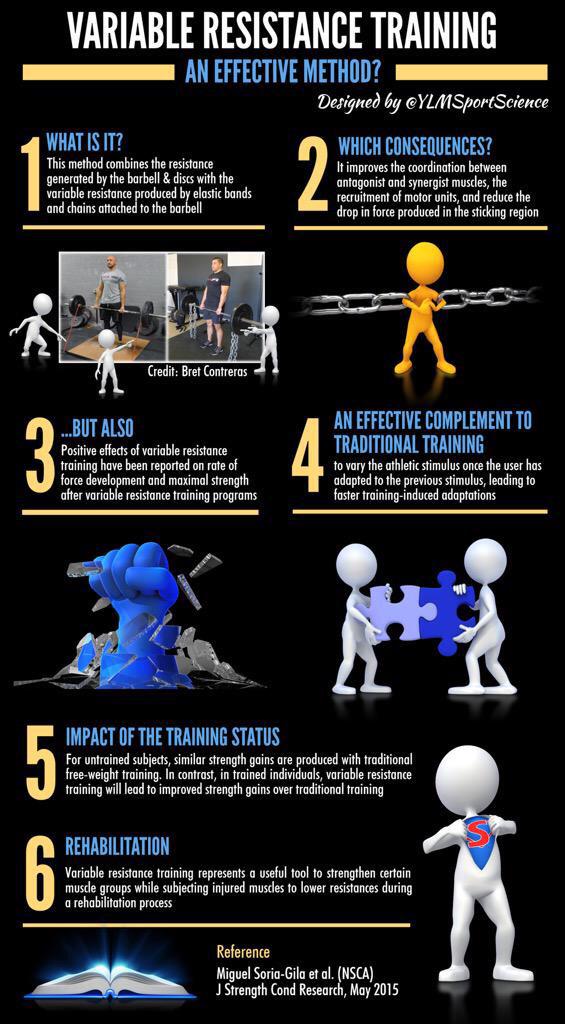 YLMSportScience's tweet photo. #Strength | Adding elastic bands of chains to barbell &amp; discs during resistance training: a good idea? Yes! http://t.co/t1FySzCmHp