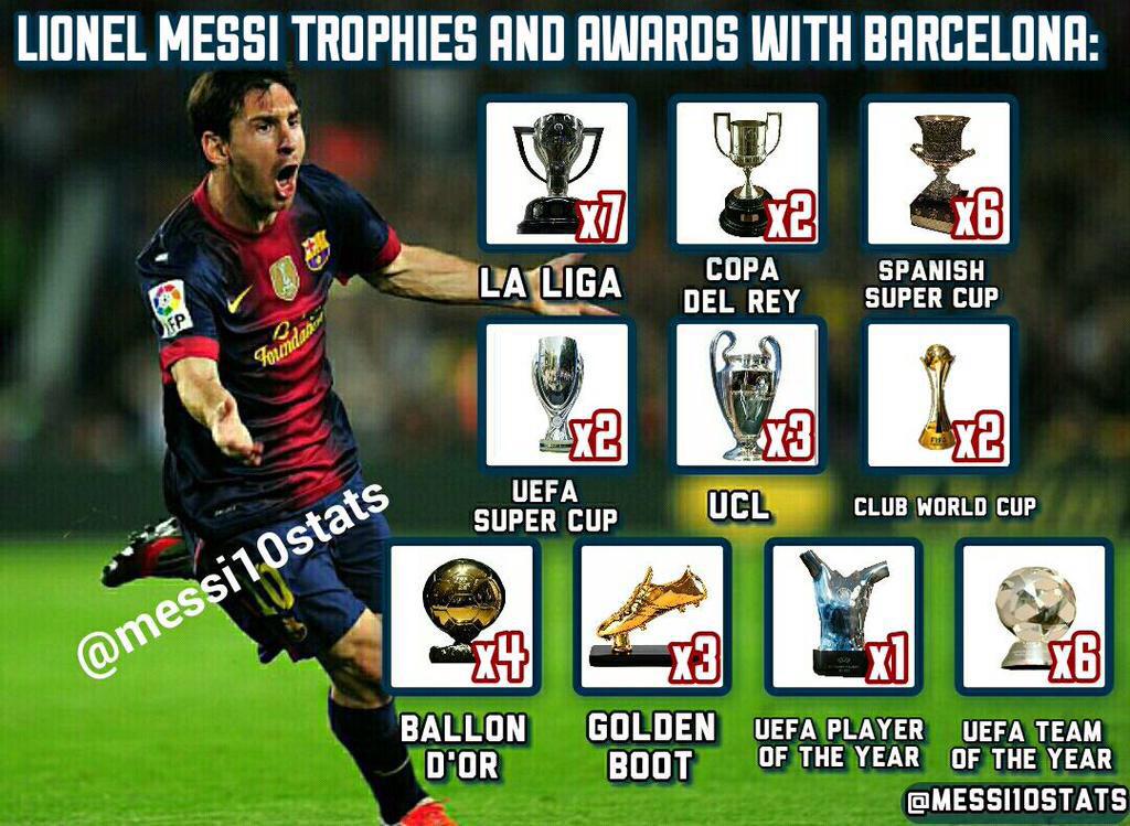 Futbool_Fotos's tweet photo. Trofeos de Lionel Messi con el FC Barcelona [Vía @messi10stats] http://t.co/ED4JTy7fvs
