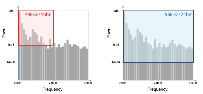 DSD_Audio's tweet photo. [OT] Signal processing: Sony's new LDAC audio codec for Bluetooth explained (in Japanese) http://t.co/V7ldh14ZXm http://t.co/PLvWGGTOWF