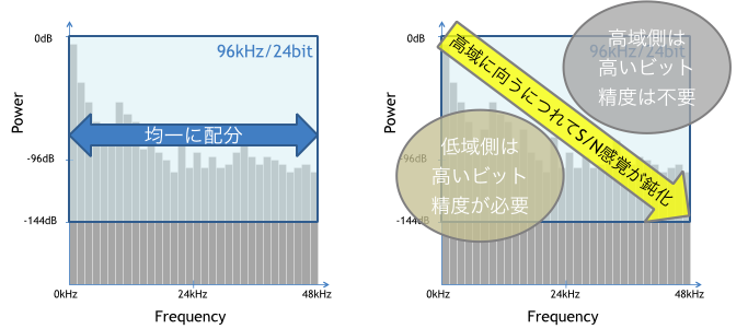 DSD_Audio's tweet photo. [OT] Signal processing: Sony's new LDAC audio codec for Bluetooth explained (in Japanese) http://t.co/V7ldh14ZXm http://t.co/PLvWGGTOWF
