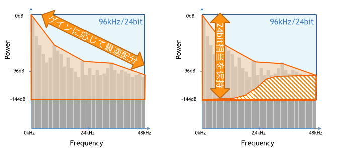 [OT] Signal processing: Sony's new LDAC audio codec for Bluetooth explained (in Japanese) av.watch.impress.co.jp/docs/topic/201…
