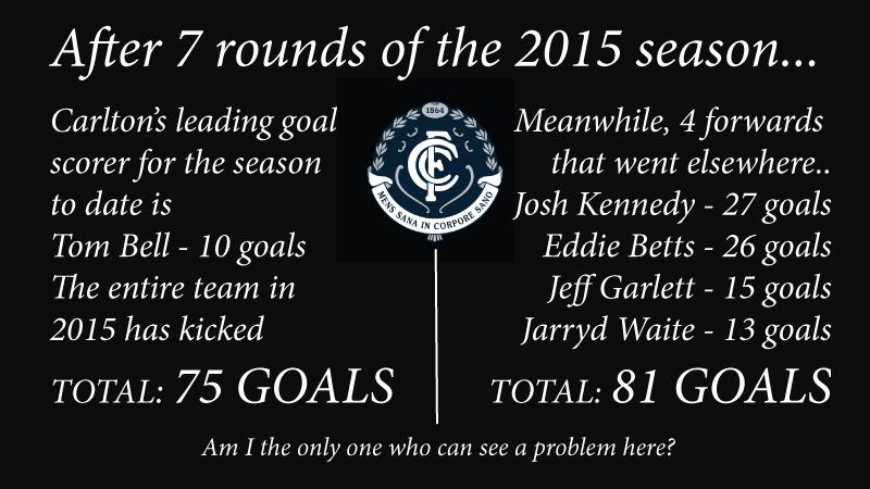GordWS's tweet photo. Can anyone else see a problem here? #carltonfc #blues http://t.co/L17gbISQMN