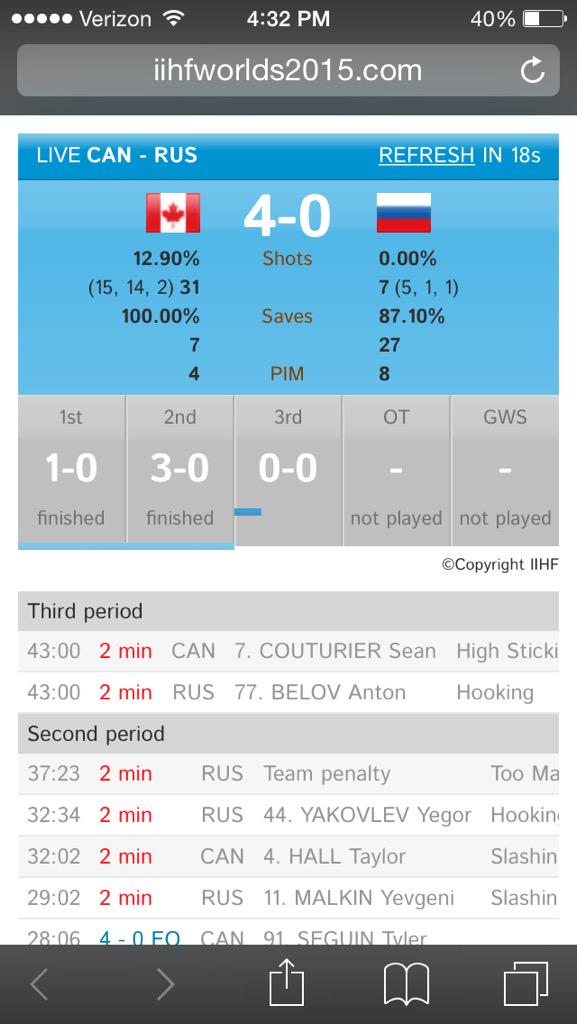 leduc2013's tweet photo. Russia getting smoked in the gold medal match. Suck it Putin. #gocanadago #IIHFWolrds http://t.co/v2mev8pFB9