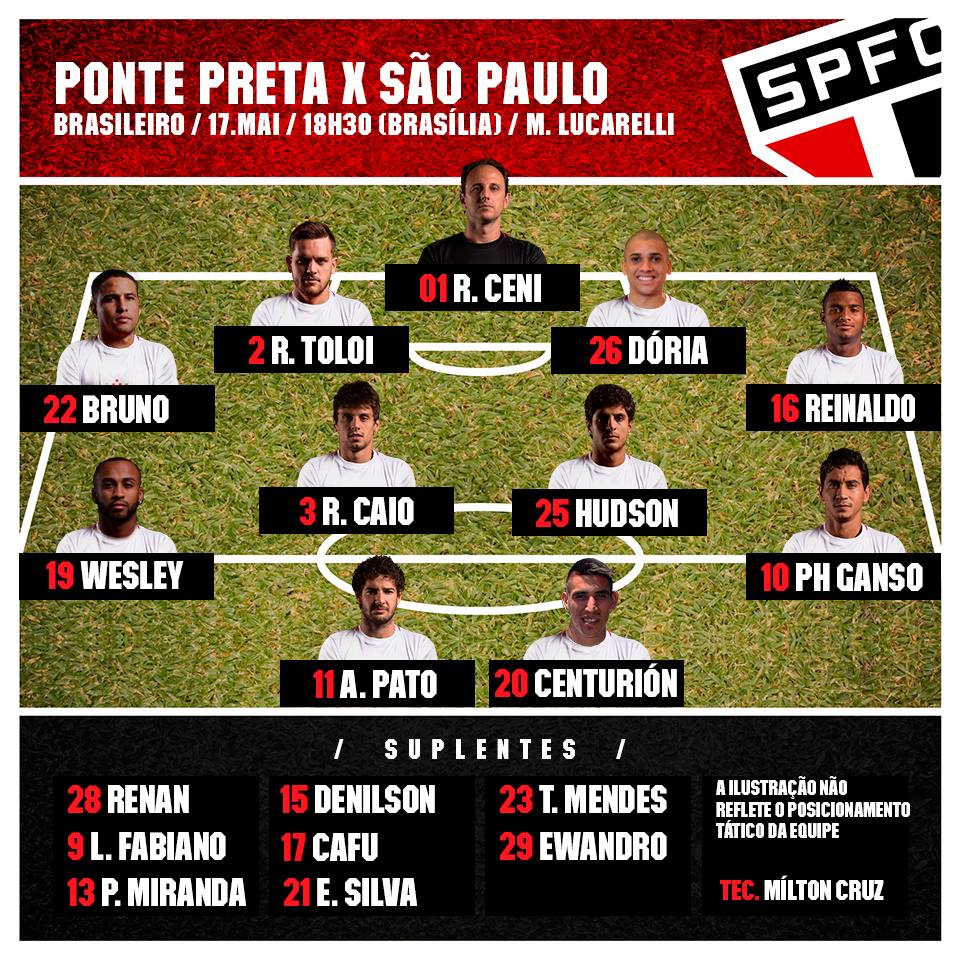 Escalação Oficial Ponte Preta x São Paulo Escalação Oficial Ponte Preta x São Paulo