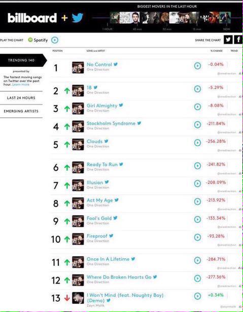 funfettihoran's tweet photo. @NaughtyBoyMusic how do you feel now? Greasy chicken nugget #NoControI #NoControIProject #NoControDay http://t.co/yqxSIH0LL0