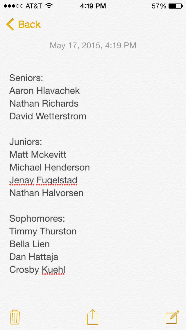 HCANerf's tweet photo. Remaining players. Few days left. http://t.co/5RhKIB77Mc