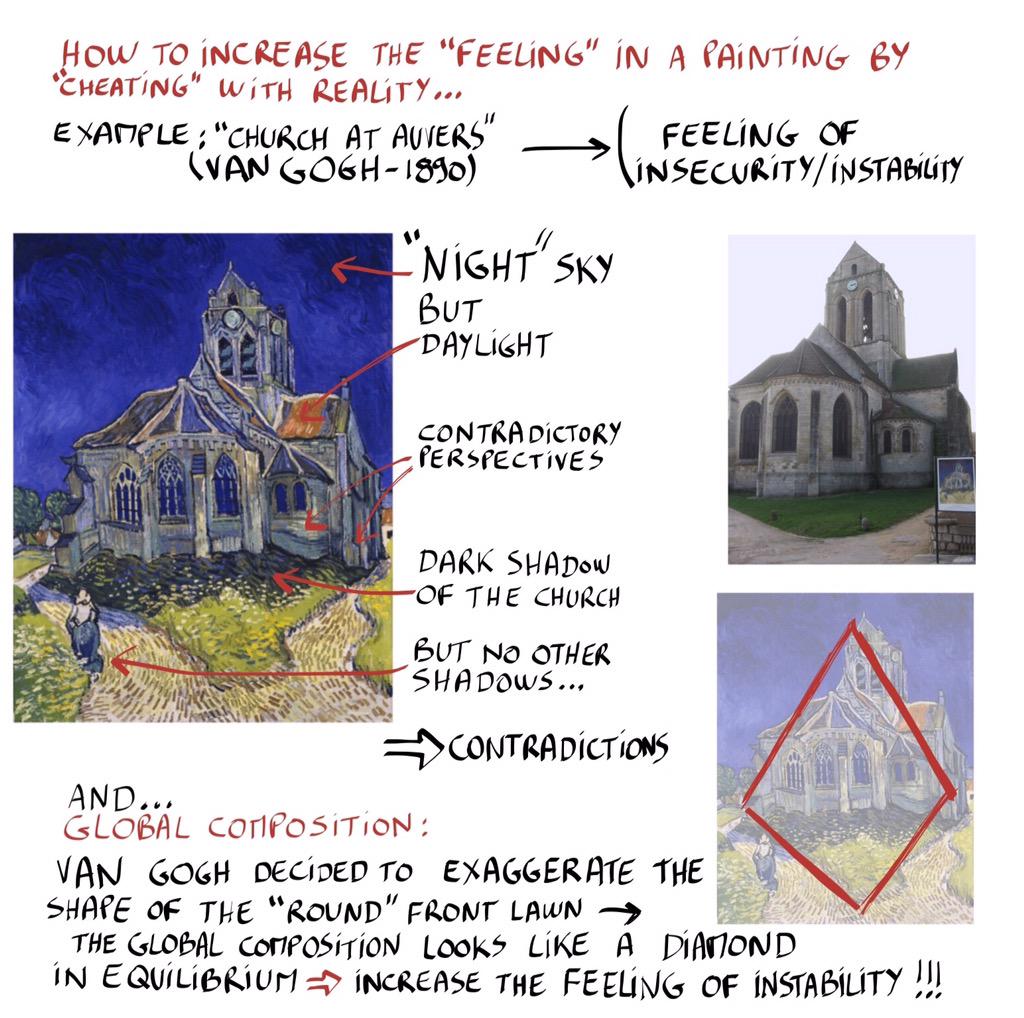 Claudefarge's tweet photo. Some #VanGogh tricks:
Paint "Contradictory realities" to increase instability and insanity...
#painting #DecodingArt http://t.co/xSTfHrgwvD