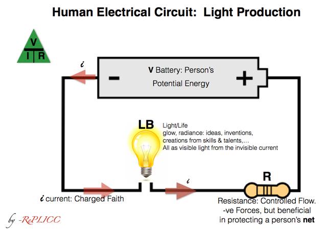 Plicc55's tweet photo. Human Electrical Circuit is the start of understanding #energy #LightConeTheShift #Africa https://t.co/3YCheWeuFT http://t.co/22PIjGoBZz