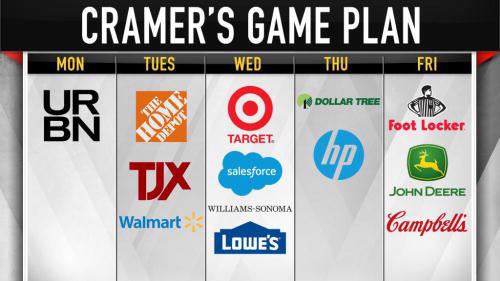 MadMoneyOnCNBC tweet picture