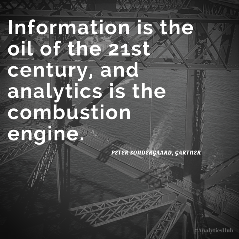 #Analytics quote of the day!
#bigdata #businessanalytics