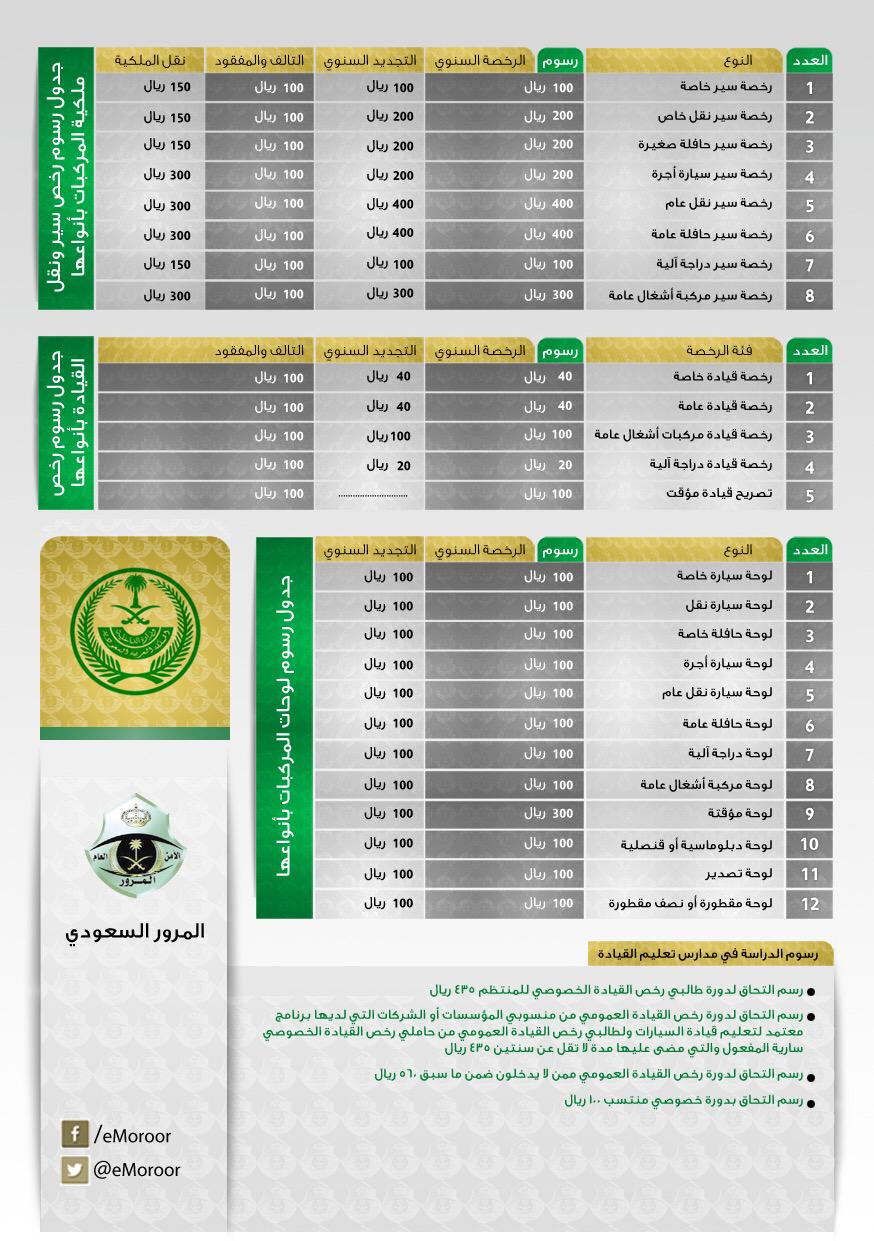 سعر تجديد رخصة القيادة