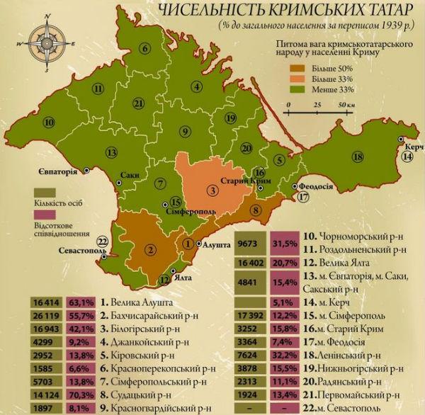 Крымские названия на татарском