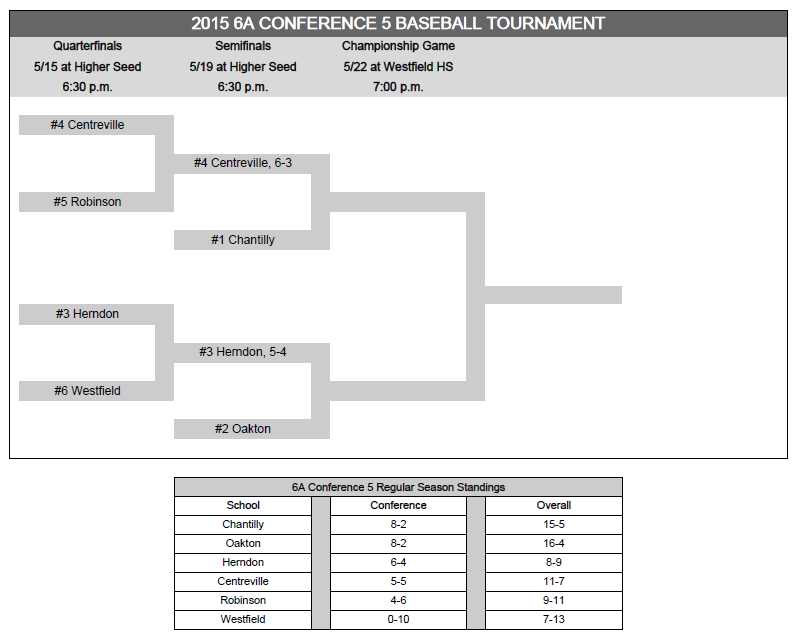 NOVA Baseball Magazine tweet media