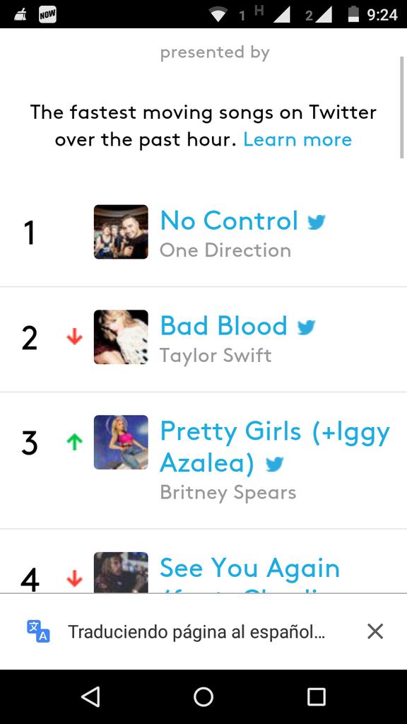 28_maryuris's tweet photo. Vamos otravés estamos de primeras #ProyectNoControl http://t.co/AC59YLr2WG