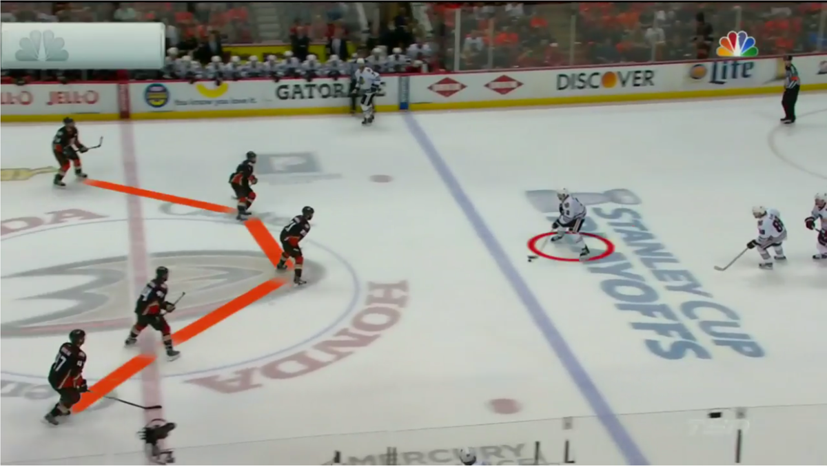 cofstats's tweet photo. The Ducks use the flying V as a trap (as seen on TSN). http://t.co/DlBdAqTv5M
