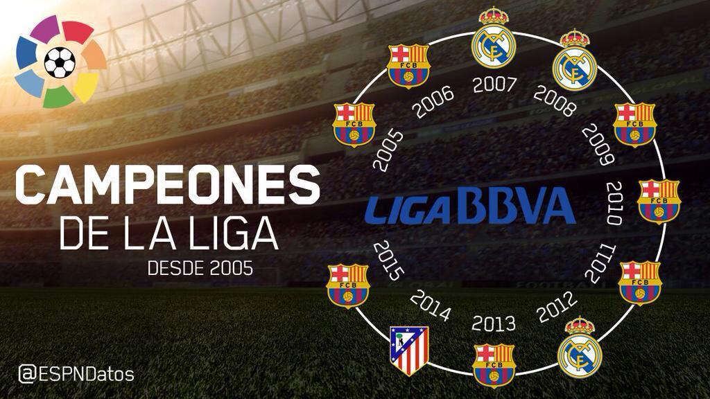 CanalBlaugrana_'s tweet photo. La Liga es azulgrana. http://t.co/nhiPhSQBTd