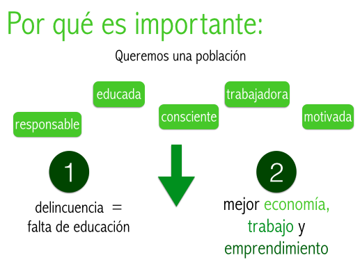 rlizier's tweet photo. http://t.co/nCF2RKQxr4 
Giving back. @CristobalDeOsma http://t.co/DdxFDksNFZ