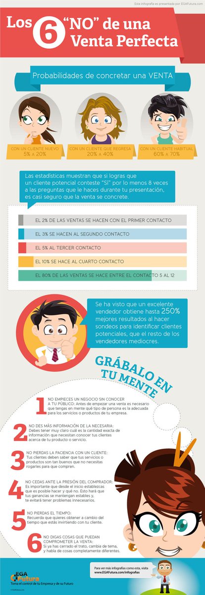 AdanMoctezuma's tweet photo. Los #6No de una #VentaPerfecta #infografia http://t.co/sVZbVhzODS