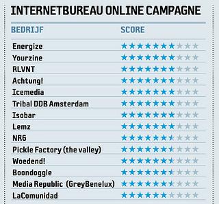 Gaat weer lekker bij de <a href="/Emerce/">EMERCE</a> Top 100! emerce.nl/nieuws/emerce-…