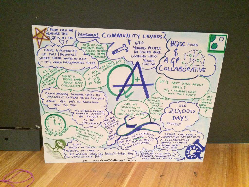 SaferSurgery's tweet photo. Amazing work by @Lindaquickdraw: @Atul_Gawande #AtulNZ http://t.co/x2xScwdib2 @HQSCNZ