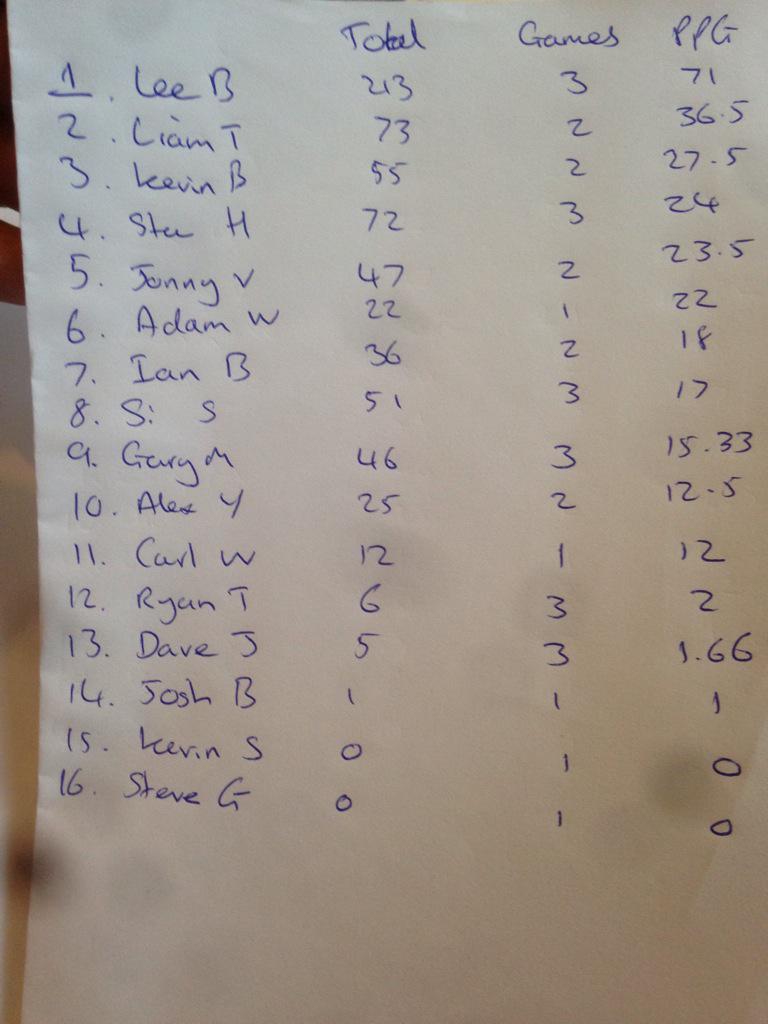 Rough copy for MVP so far